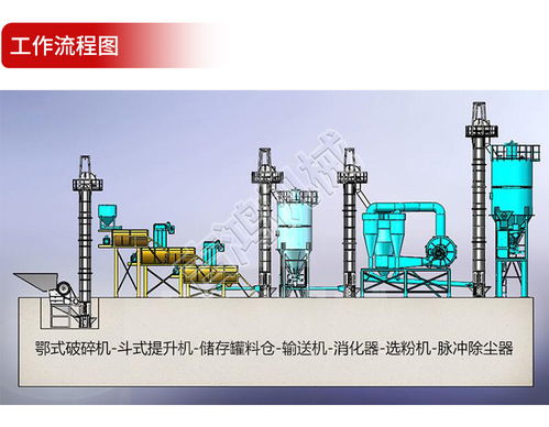 自动氢氧化钙生产线价格 吉鸿机械 北京氢氧化钙生产线价格